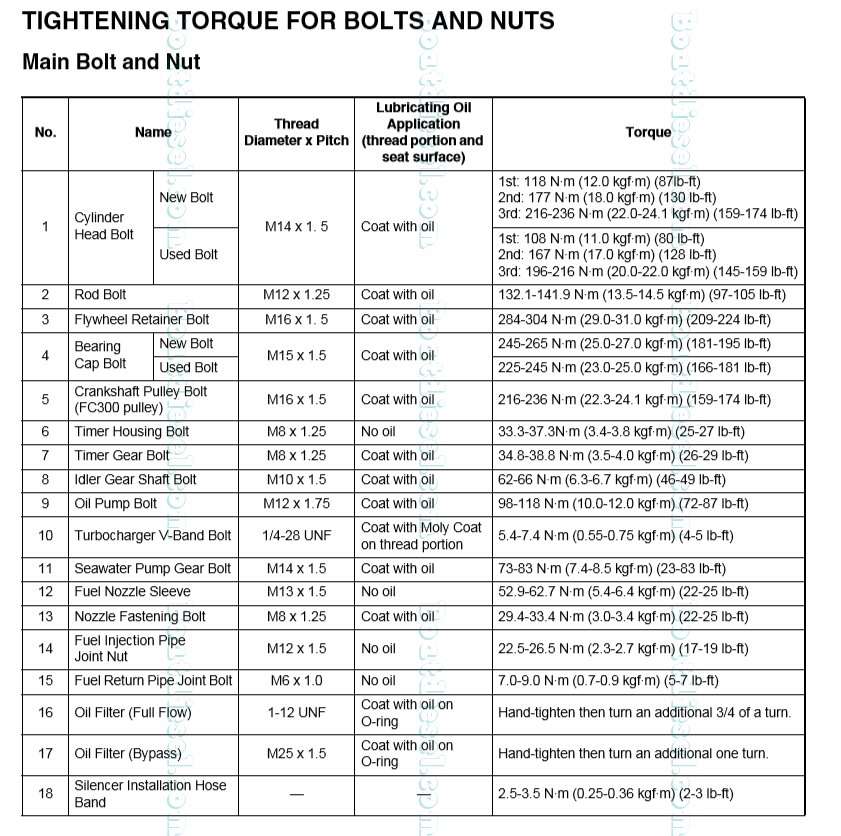 Yanmar Oil Filter Compatibility Chart